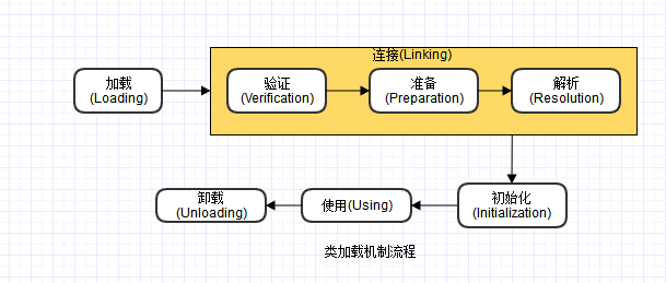 类加载机制流程