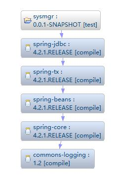 declarative transaction management in spring hibernate