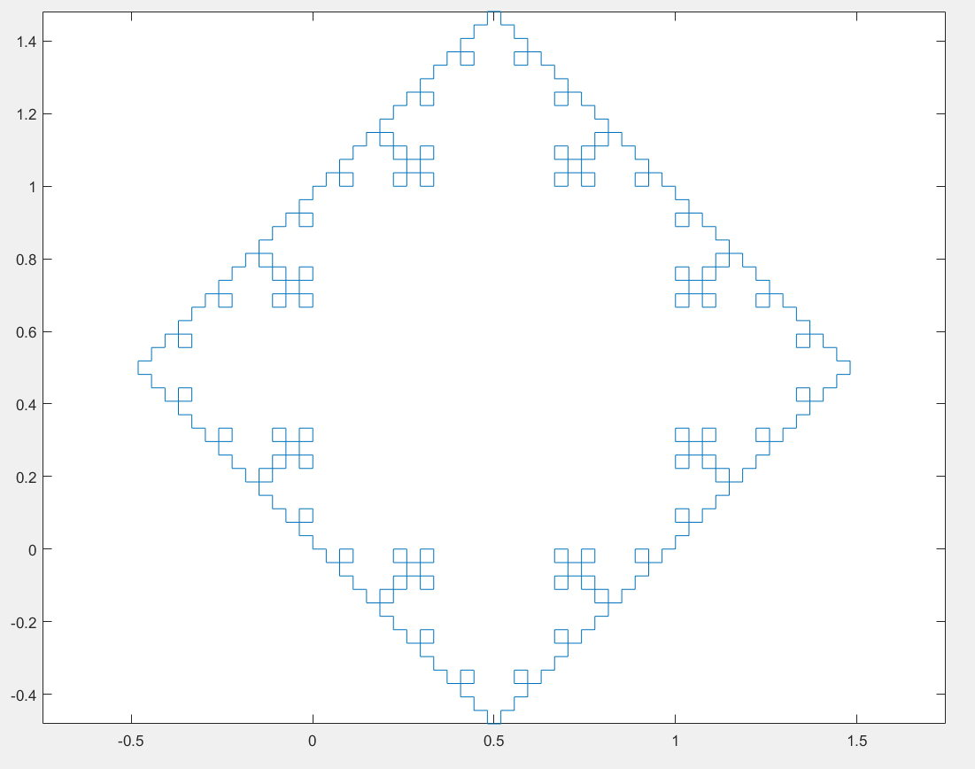 koch雪花曲线的matlab实现
