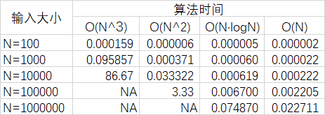 算法时间复杂度