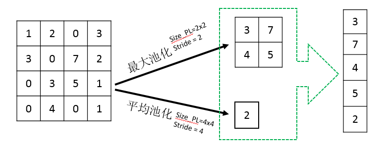 金字塔池化示意图