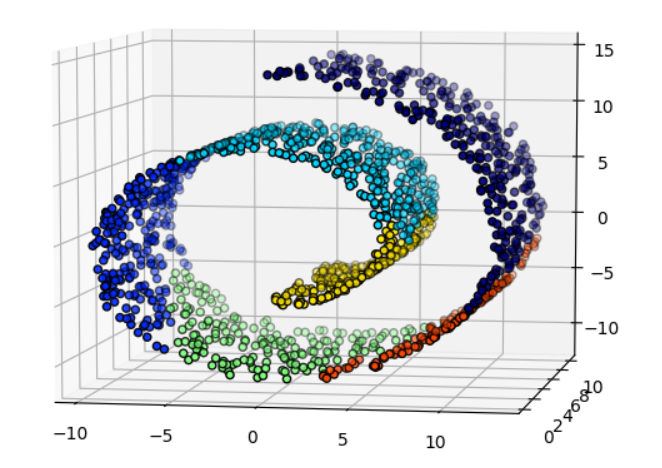 Hierarchical Clustering（层次聚类）-CSDN博客