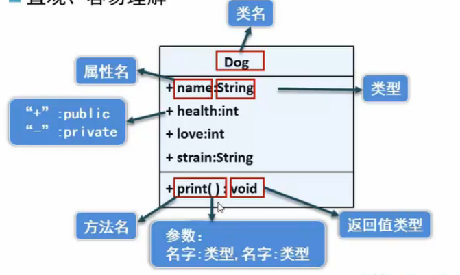 类图描述