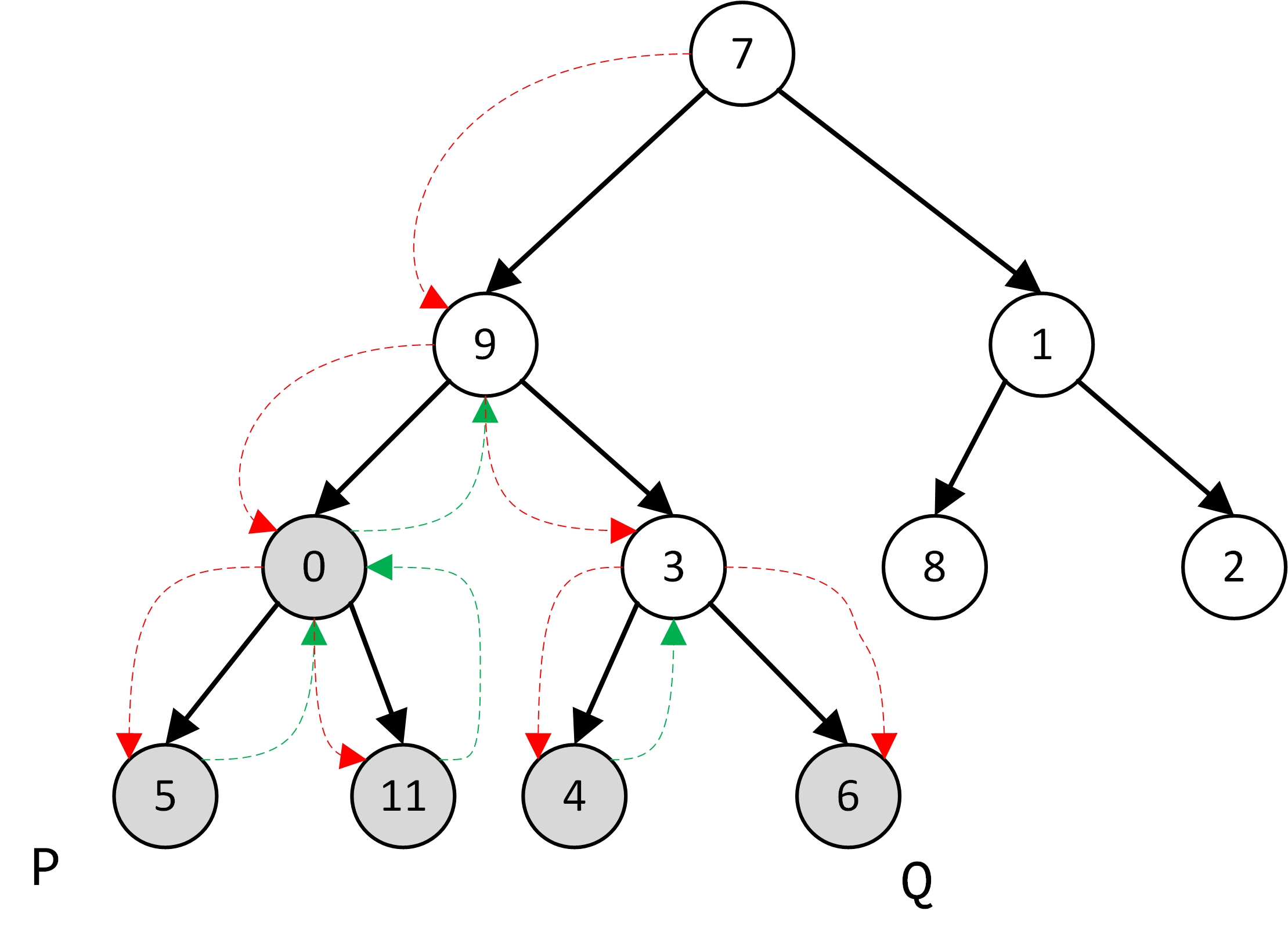 Tarjan’s off-line lowest common ancestors algorithm_tarjan's-CSDN博客