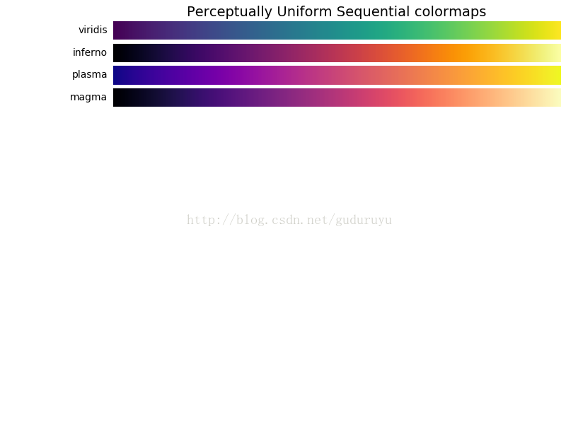 python colormap(颜色映射)_plt colormap-CSDN博客