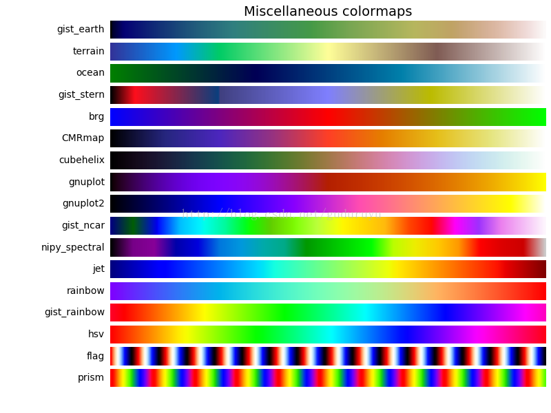 Python Colormap   AHR0cDovL2ltZy5ibG9nLmNzZG4ubmV0LzIwMTcxMTI2MTczMjQzNTc0