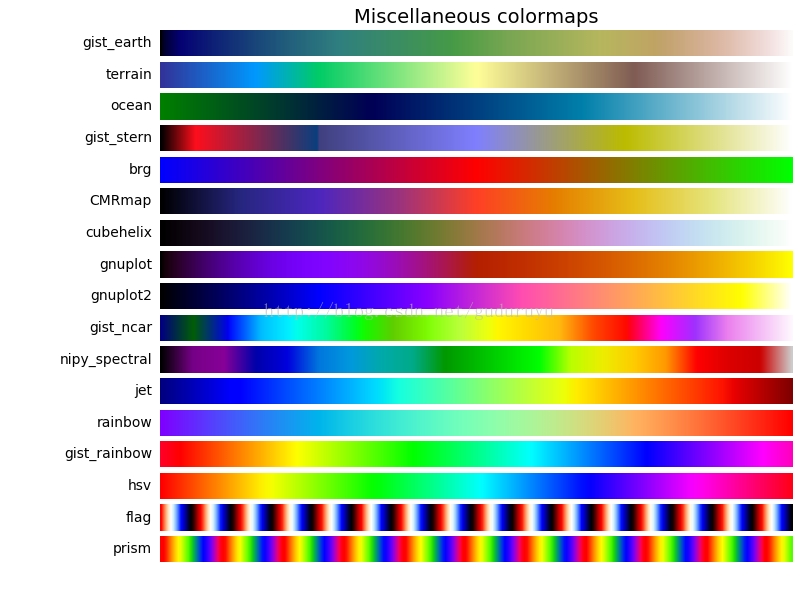 python scatter plot colormap
