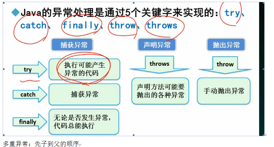 排什么异什么成语_成语异影图形创意(3)