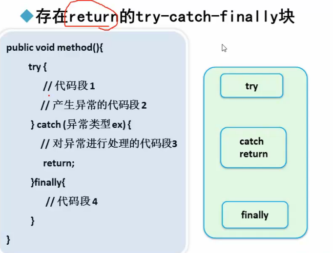 存在return的try_catch_finally块