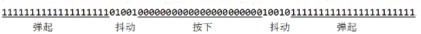 抖动过程