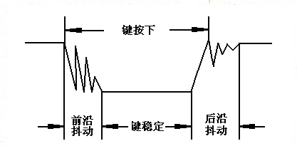 抖动