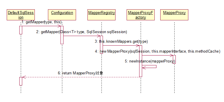 Mybatis工作原理_mybatis resulthandler实现原理-CSDN博客
