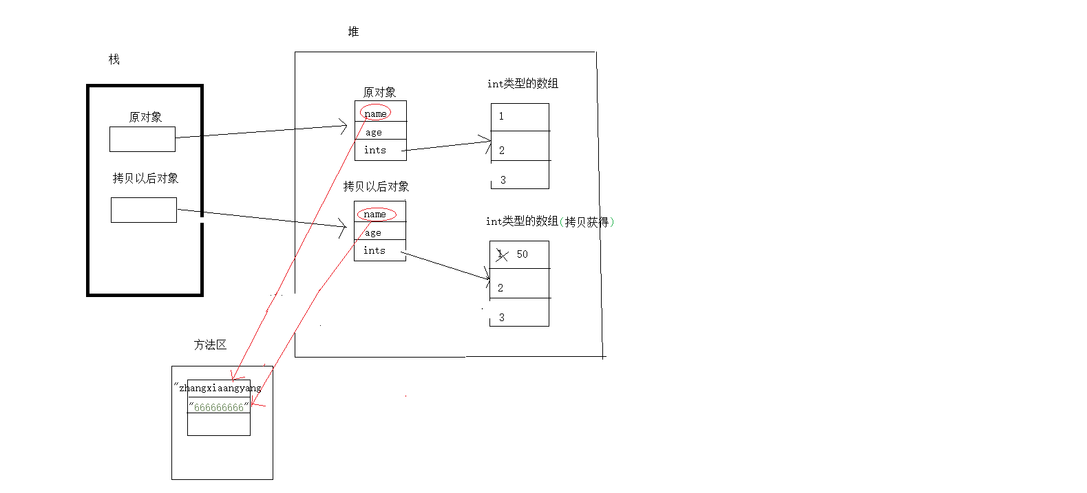 java中clone方法的理解（深拷贝、浅拷贝）