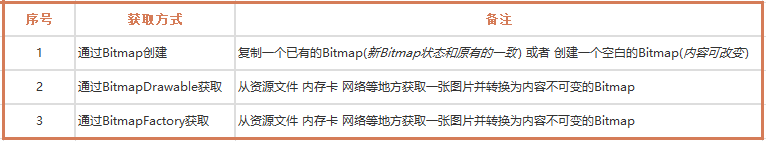 BitMap常用方法
