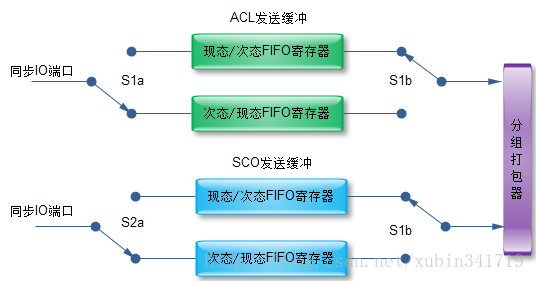 这里写图片描述