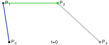 二阶贝塞尔曲线