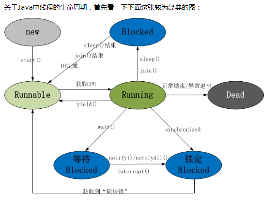 经典消费者生产者问题