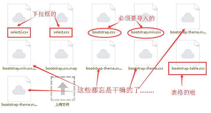 Bootstrap select 赋值正解！！(还附带博主已知的,所有有关js和css哦！！)