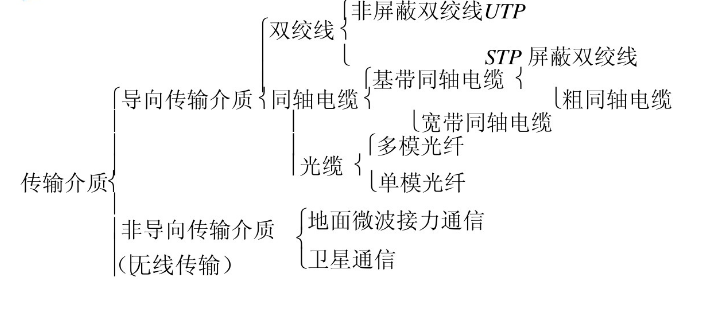 图片来源网络