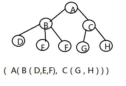 数据结构—数组和广义表