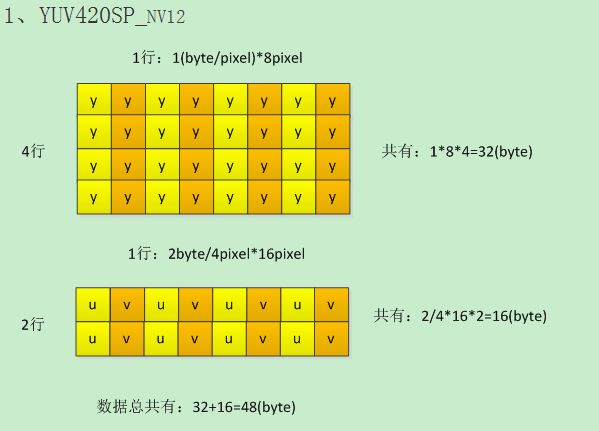 YUV图像格式_yuv格式的图片下载-CSDN博客