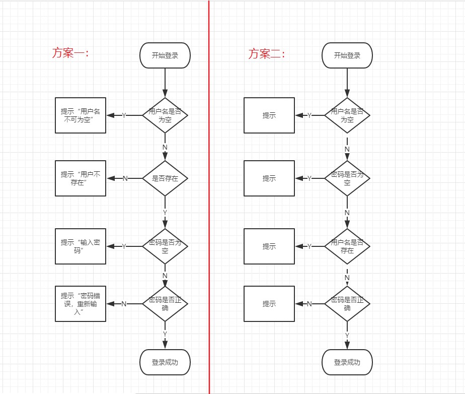 QQ登录流程图图片