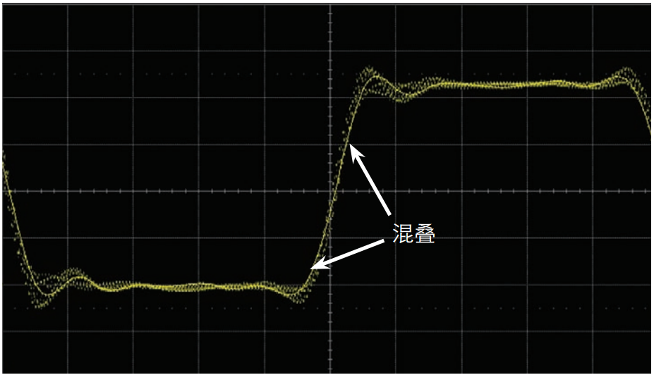 图4 - 使用 1 GSa/s 采样率和 500-MHz 带宽的示波器进行采样所产生的混叠边沿