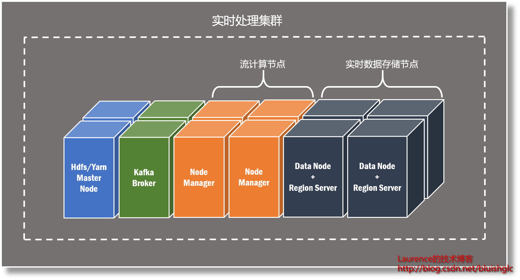 时间序列大数据平台建设经验谈