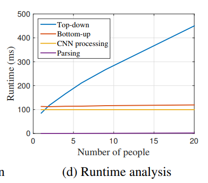 runtime_analysis