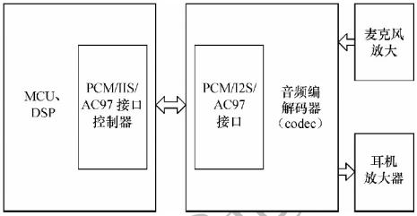 图 2-1