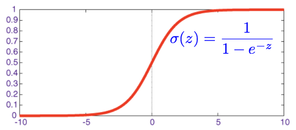 pytorch pytorch1 csdn