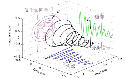 这里写图片描述