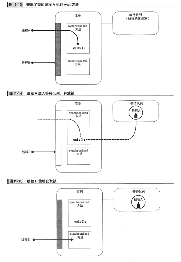 wait()执行流程