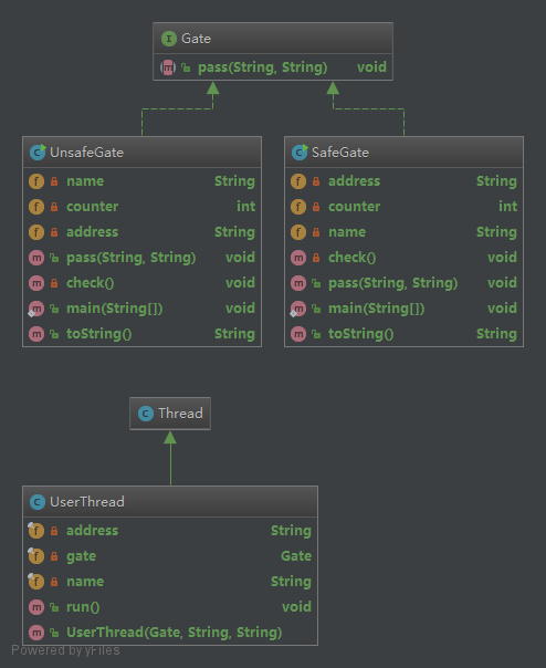 UML