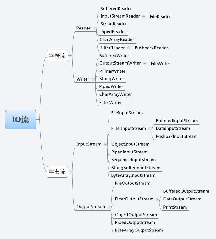 Java I/O操作实例（附源码+运行结果）-CSDN博客