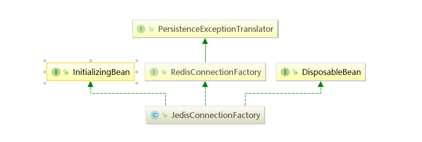 JedisConnectionFactory类图