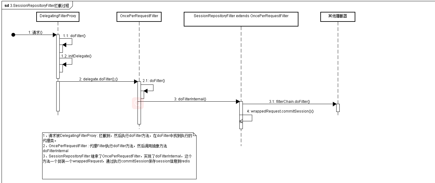 SessionRepositoryFilter拦截过程