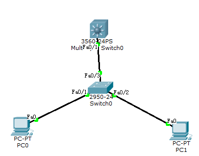 三层交换机之单臂路由拓扑图