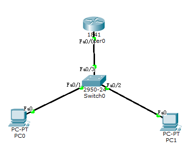 路由器单臂路由拓扑图