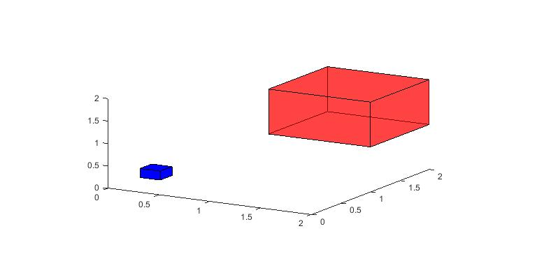 Matlab绘图笔记 画立方体的几种方法 Wokaowokaowokao的专栏 Csdn博客 Matlab 立方体