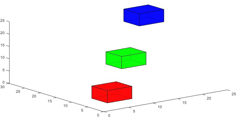 Matlab绘图笔记 画立方体的几种方法 Wokaowokaowokao的专栏 Csdn博客 Matlab 立方体