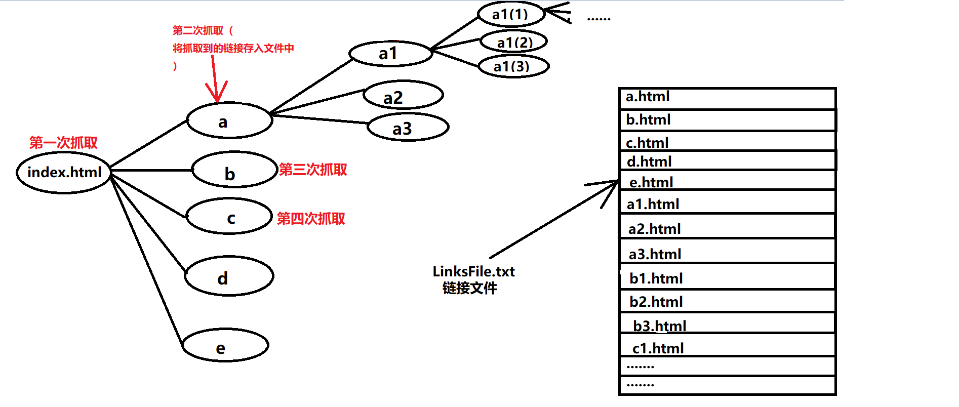 这里写图片描述