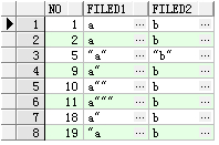 测试Oracle <wbr>的SQL*LOADER中optionally <wbr>enclosed的作用