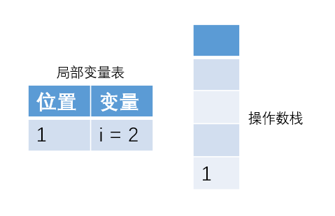 你真的了解 i++, ++i 和 i+++++i 以及 i+++i++ 吗？_++i+++i-CSDN博客