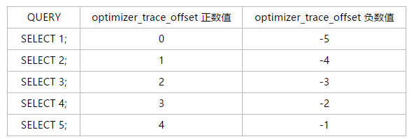 understand mysql optimizer trace