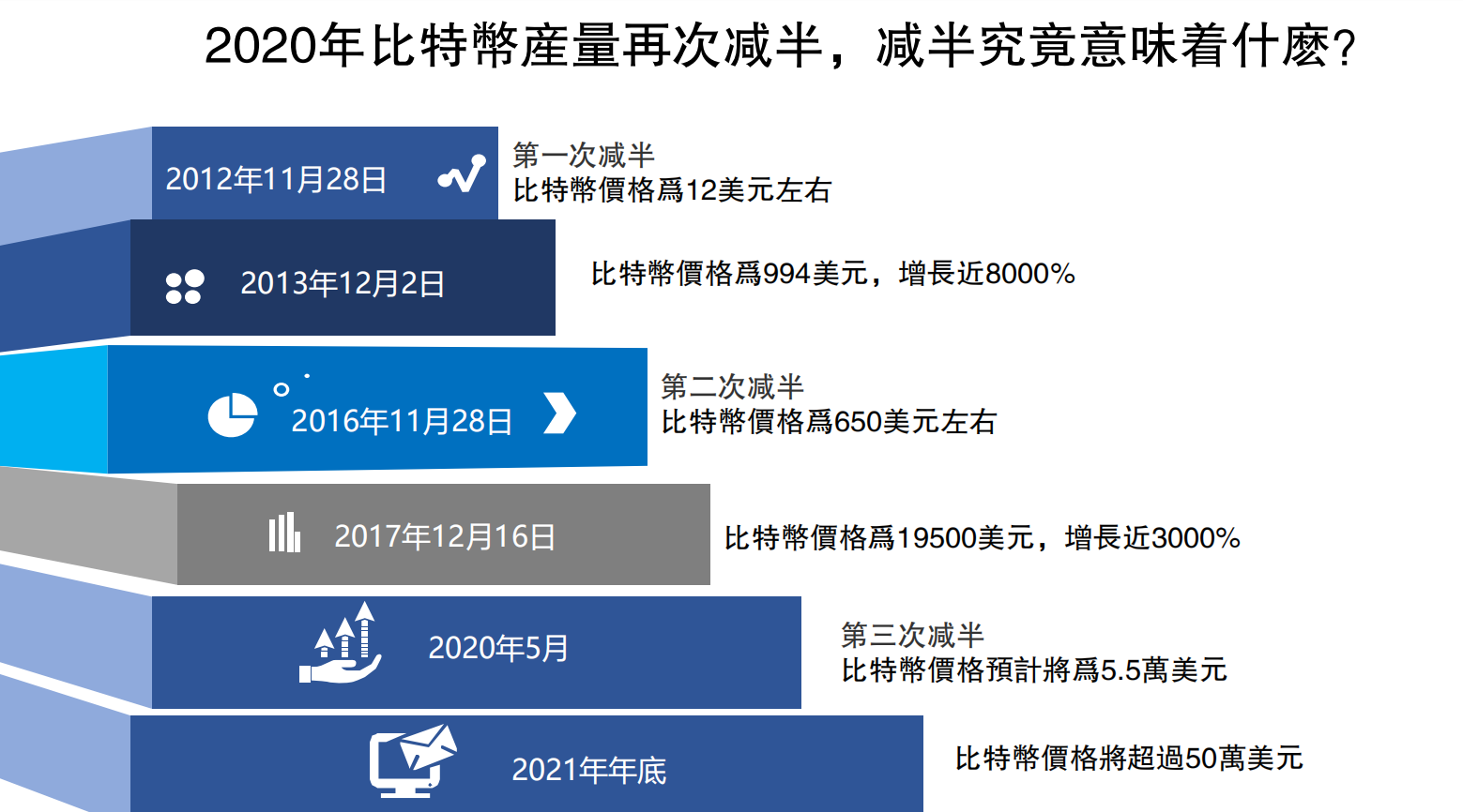 Superminer超级矿工计划 Xhlylxhl的博客 Csdn博客