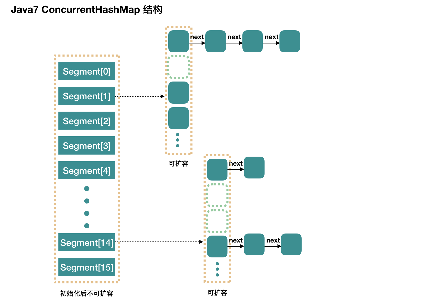 【面试系列】并发容器之ConcurrentHashMap面试feichaoyu的博客-