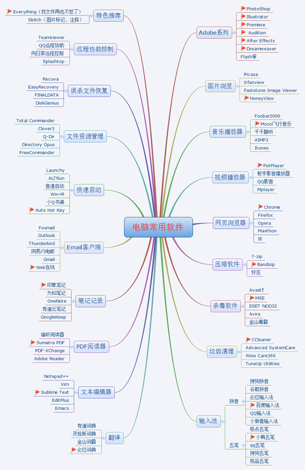 推薦一款windows上看圖軟體？ - ...
