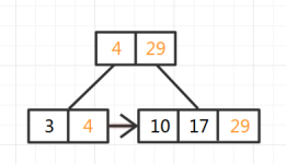 B+Tree-3