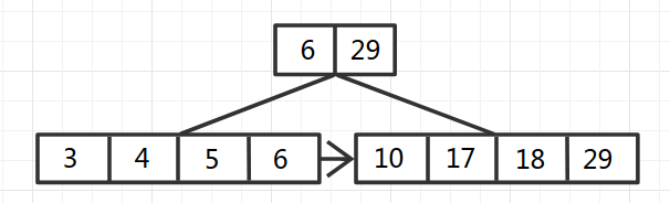 B+Tree-4